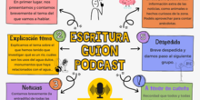 Pasos para realizar un guion de Podcast
