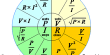 Ohm's Law Formula Wheel