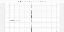 Puntos de corte de una función con los ejes de coordenadas