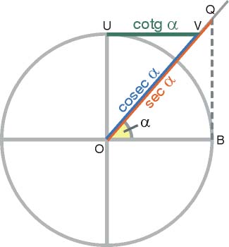 Razones trigonométricas inversas