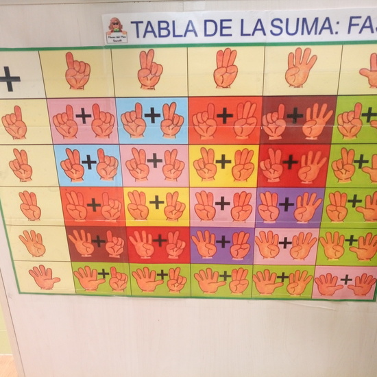 Materiales para la puesta en práctica de ABN 9