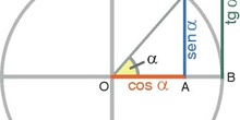 Razones trigonométricas directas