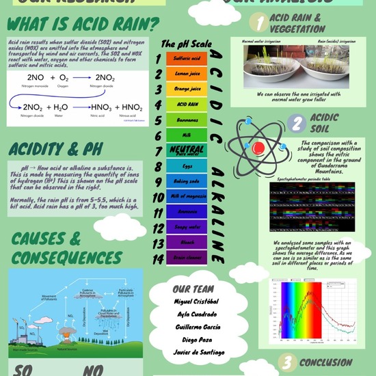 Acid rain_Climate detectives Poster