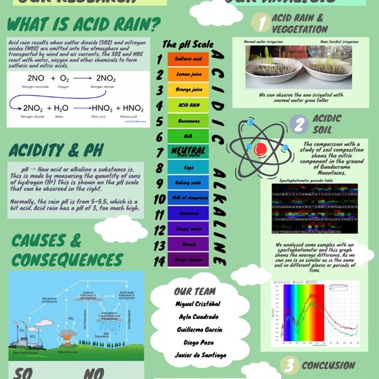 Acid rain_Climate detectives Poster