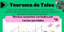 Teorema de Tales Infografía