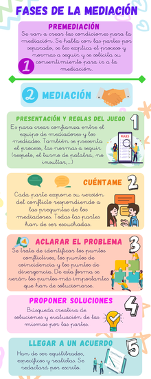 FASES MEDIACIÓN