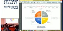 Convivencia escolar: mediación entre iguales III