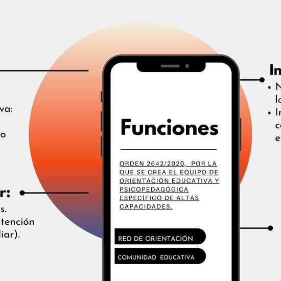 Funciones del equipo