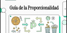 Vídeo resumen proporcionalidad 2º ESO