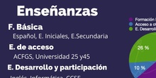 Presentación curso 