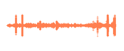 Lectura compartida y dialogada