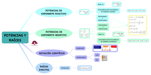 MATEMÁTICAS APLICADAS_POTENCIAS Y RAÍCES_S3