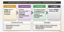 PROTOCOLO COMPLETO ACOSO ESCOLAR