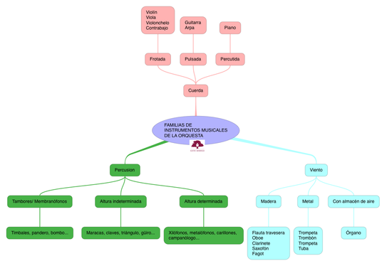 MÚSICA_INSTRUMENTOS MUSICALES