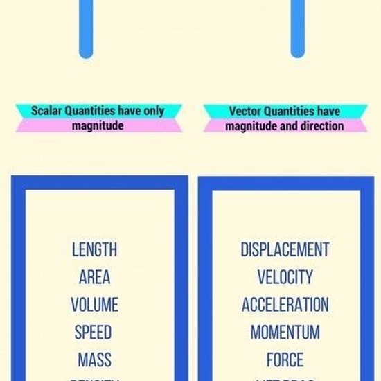 01 fisica pinterest 30