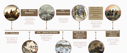 QUIZSTORY-AMERICAN REVOLUTION-A HISTORY LESSON