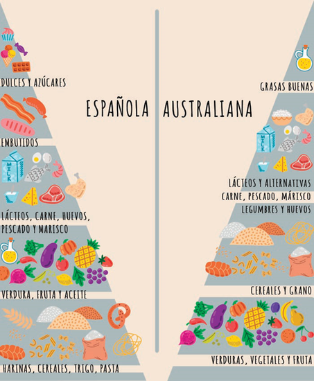 Pirámides alimenticias