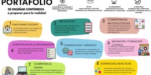 MónicaGómezMedina_CID_Grupo3B_Defensa_final_portafolio