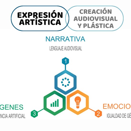 Materias y contenidos