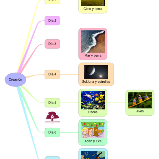 RELIGIÓN_CREACIÓN_05