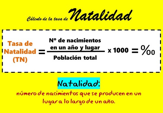 Fórmula para el cálculo de la Tasa de Natalidad (TN)