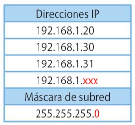 Imágenes del tema de redes 6