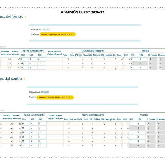 Plazas escolares vacantes. Curso 26-27