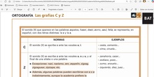 Lengua I y II Ortografía Clase 2 20250911 -  c y z