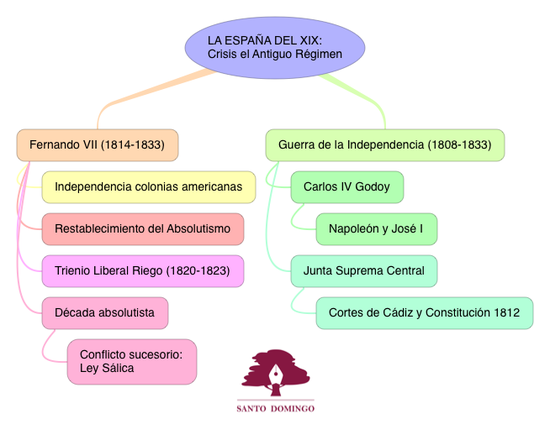 CS_ESPAÑAENELXIX1_S4