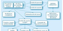 Tema 4: Sistemas operativos. Gestión de usuarios y procesos