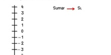 1.SUMAR Y RESTAR ENTEROS