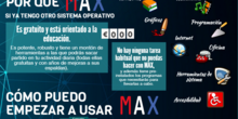 MAX (infografía)