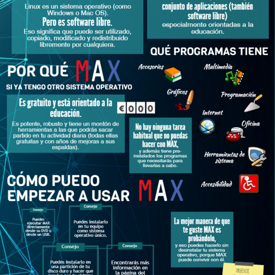 MAX (infografía)