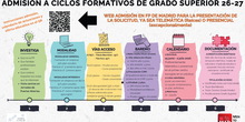 ADMISIÓN FORMACIÓN PROFESIONAL GRADO SUPERIOR IES LUIS VIVES