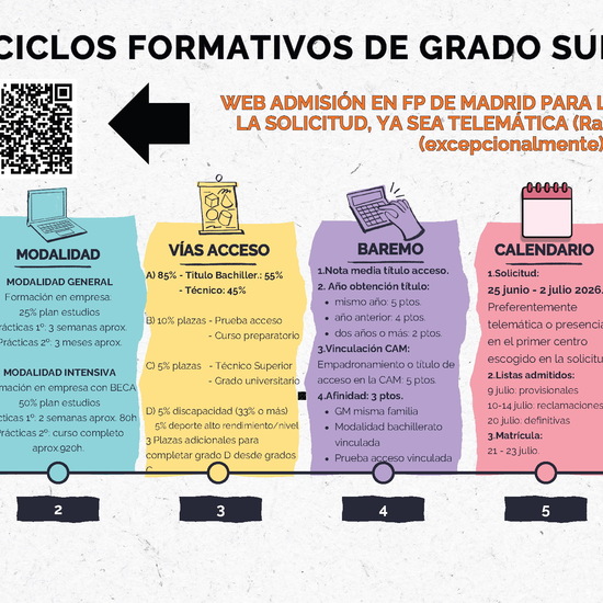 ADMISIÓN FORMACIÓN PROFESIONAL GRADO SUPERIOR IES LUIS VIVES