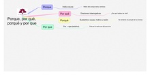 PRIMARIA 6º - LENGUA CASTELLANA Y LITERATURA - PORQUE, POR QUE, PORQUÉ Y POR QUÉ 