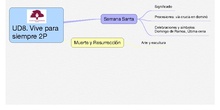 PRIMARIA - 2º - VIVE PARA SIEMPRE - RELIGIÓN