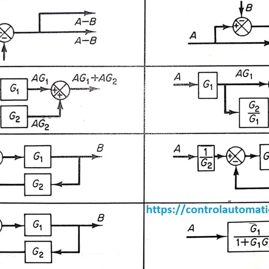 Tabla del álgebra de bloques 3