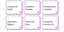 Vídeo resumen concepto y ejemplos THD