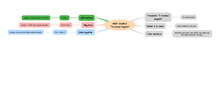 FINAL MIND MAP PAST SIMPLE