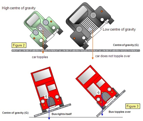 img_46_22_two_cars_buses_tilted