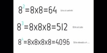  PRIMARIA - 6º - POTENCIAS Y SUS TÉRMINOS - MATEMÁTICAS