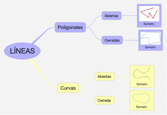 MATEMATICAS_LINEAS_2