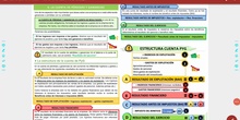 Ejercicios sobre la cuenta de pérdidas y ganancias o resultados