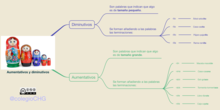Aumentativos y diminutivos