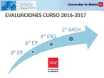 Evaluaciones para 3º y 6º de Educación Primaria, 4º de E.S.O. y 2º de Bachillerato del curso 2016/2017: