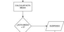 ALGORTIMO NOTA MEDIA