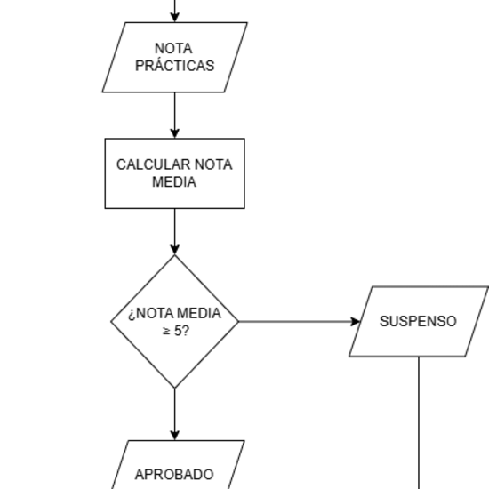 ALGORTIMO NOTA MEDIA