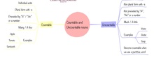 PRIMARIA 3º - INGLÉS - COUNTABLES_AND_UNCOUNTABLES 