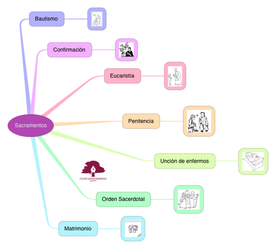 RELIGIÓN_SACRAMENTOS_4